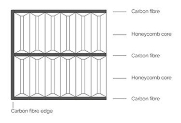 Auditorium Finite Elemente Carbofibre HD CFHD01 450x400x45mm 288525 - 4