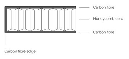 Auditorium Finite Elemente Carbofibre SD CF02 500x475x23mm 288524 - 2