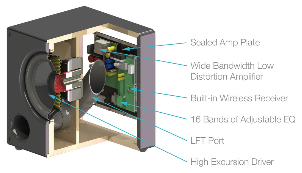 Auditorium Sonance Impact i10 10 Zoll Subwoofer mit 300 Watt 282807 - 2