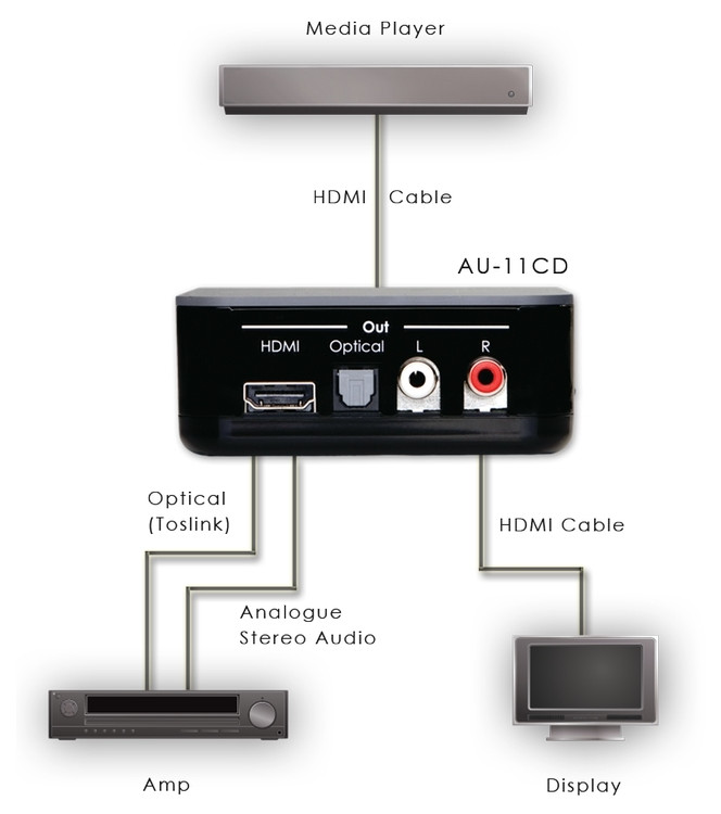 Auditorium Cyp Audience-11CD HDMI Audio DE.Embedder 5.1 263247 - 2