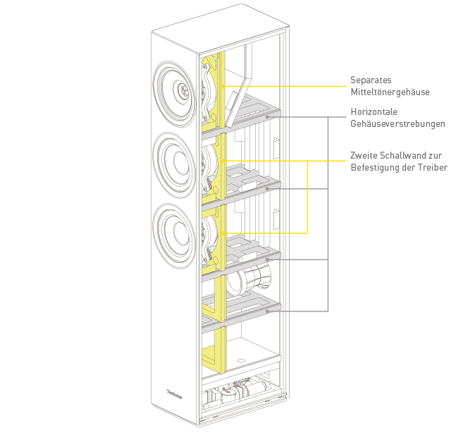 Auditorium Technics SB-G90 Standlautsprecher Grand Class 280070 - 4