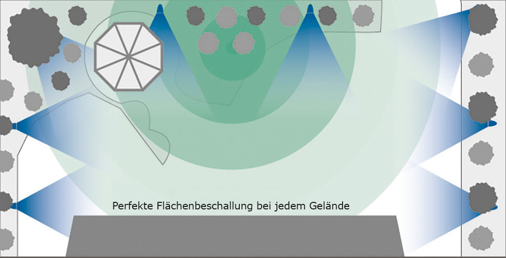 Auditorium Sonance Set 8.2 LS4T/LS12T/AMP 8.2 mit DSP Endstufe 2-750 Mk II. 285532 - 6